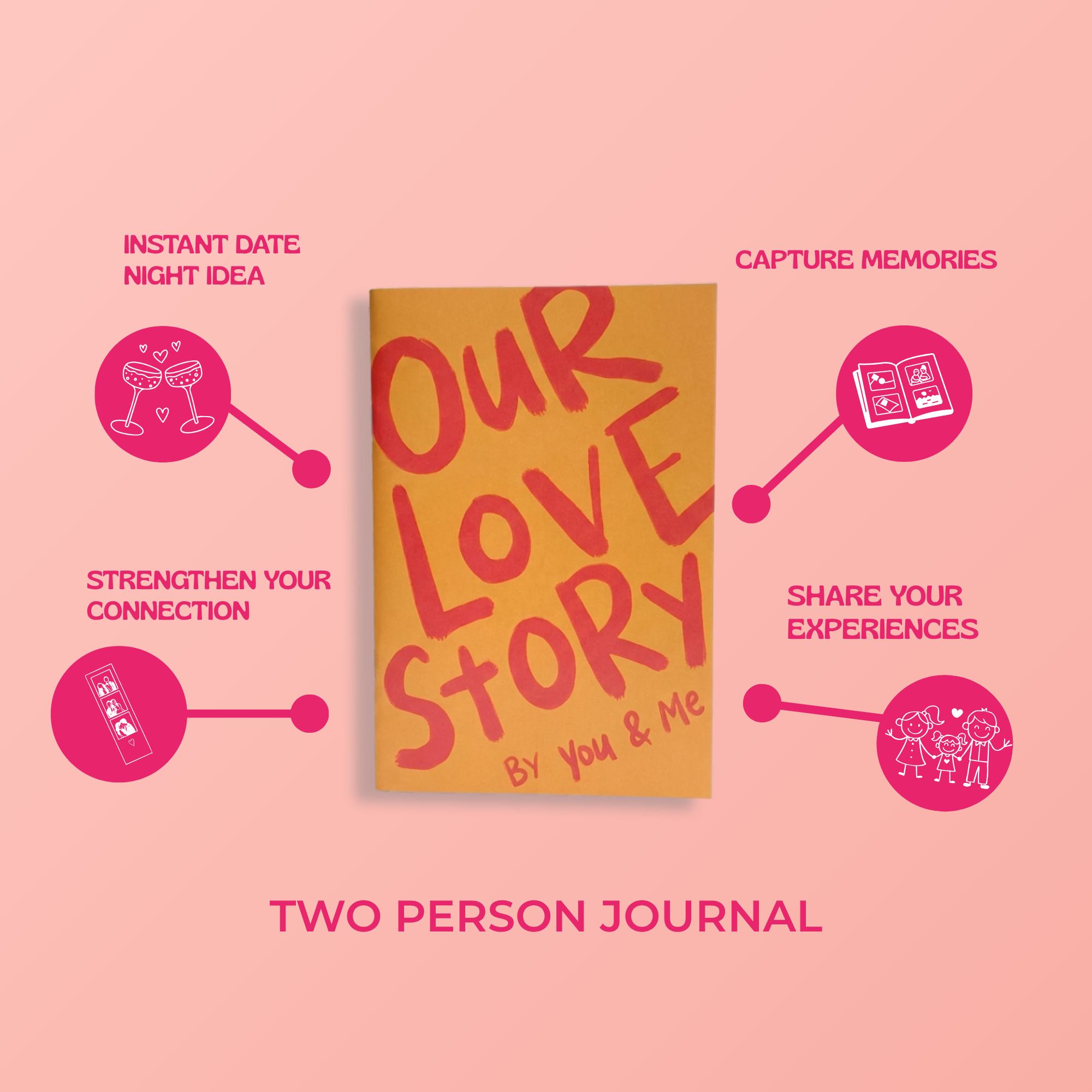 Sleazy Greetings ‘Our Love Story’ two-person couples journal infographic featuring a bright orange journal with bold pink hand-lettered typography on a soft pink background. Relationship memory book designed for couples with highlighted features including instant date night ideas, capturing memories, strengthening connection, and sharing experiences.